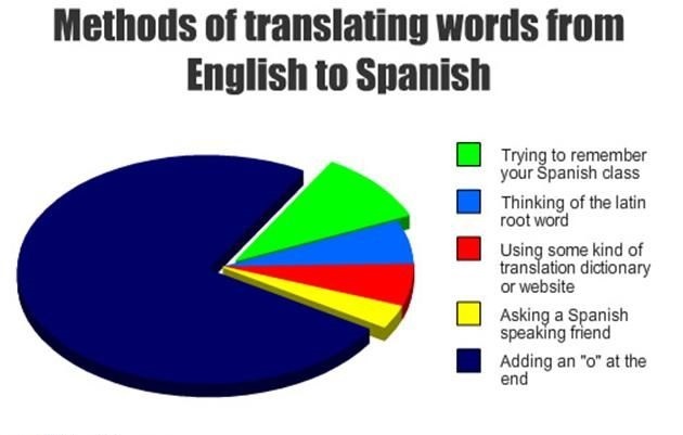 journey in spanish slang